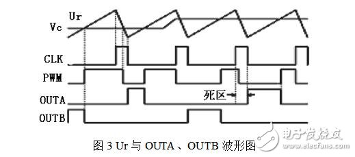 PWM信號(hào)是什么信號(hào)，SG3525集成芯片構(gòu)成PWM發(fā)生器電路詳解