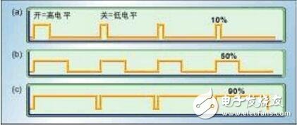 pwm調(diào)光原理，pwm調(diào)光技術(shù)詳解