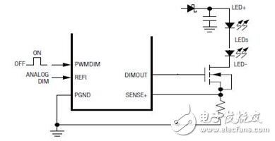 pwm調(diào)光，如何實現(xiàn)PWM調(diào)光