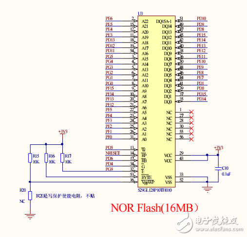 STM32F103ZET6網(wǎng)絡(luò)開(kāi)發(fā)板原理圖