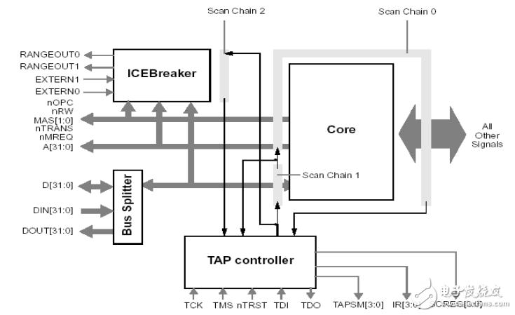 ARM嵌入式系統(tǒng)C語(yǔ)言編程3