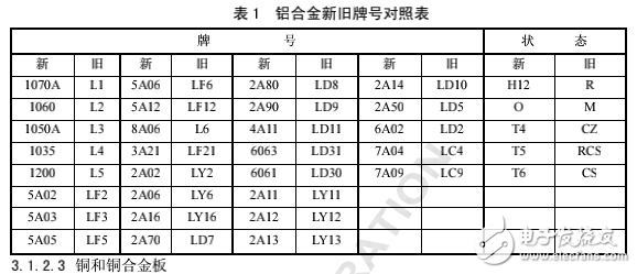 中興通訊結(jié)構(gòu)設(shè)計(jì)工藝手冊(cè)