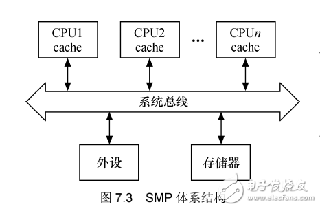 《Linux設(shè)備驅(qū)動開發(fā)詳解》第7章、Linux設(shè)備驅(qū)動中的并發(fā)控制