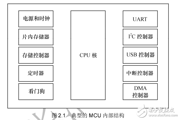 《Linux設(shè)備驅(qū)動開發(fā)詳解》第2章、驅(qū)動設(shè)計(jì)的硬件基礎(chǔ)