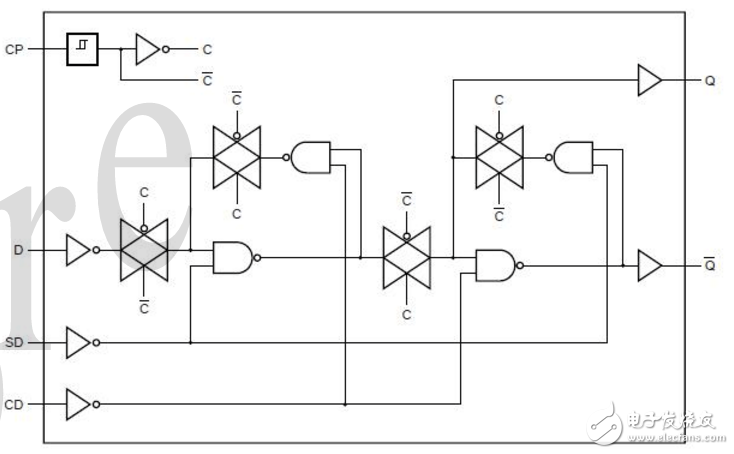 cd4013邏輯電路圖與真值表_cd4013工作原理