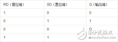 cd4013邏輯電路圖與真值表_cd4013工作原理