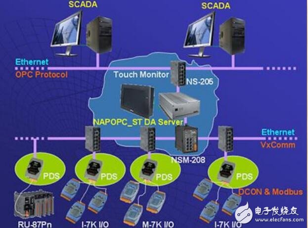 OPC簡介及應(yīng)用