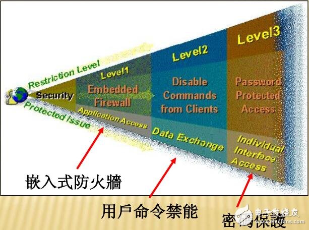 Web安全機(jī)制設(shè)定