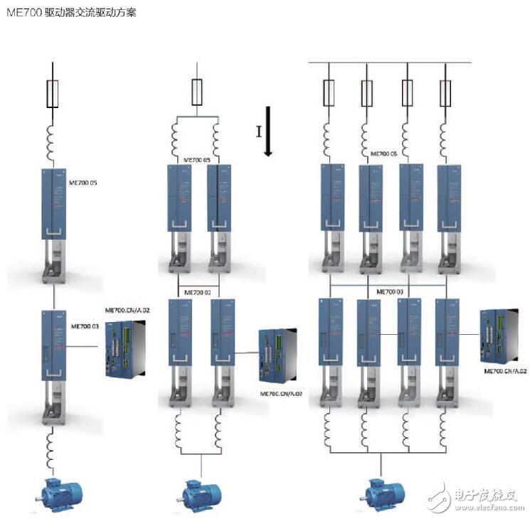ME700工程型大功率模塊式變頻器用戶(hù)手冊(cè)