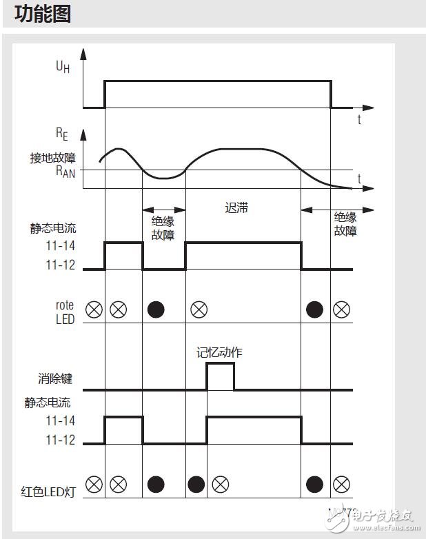AN5892絕緣監(jiān)控模塊功能圖及應用