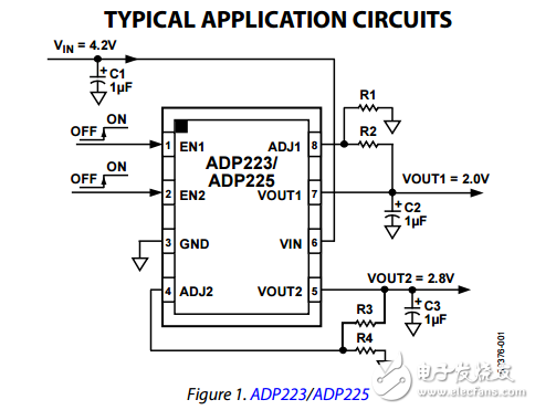 雙輸出300mA的低噪聲高PSRR穩(wěn)壓器ADP222/ADP223/ADP224/ADP225數據表