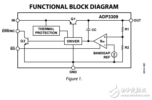 100毫安anyCAP?低壓差線性穩(wěn)壓器ADP3309數(shù)據(jù)表