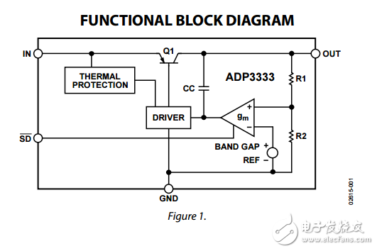 ADP3333高精度超低智商300毫安anyCAP低壓差穩(wěn)壓器