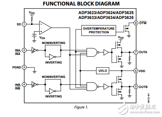 ADP3623/24/25/33/34/35高速雙4過熱保護(hù)MOSFET驅(qū)動(dòng)器