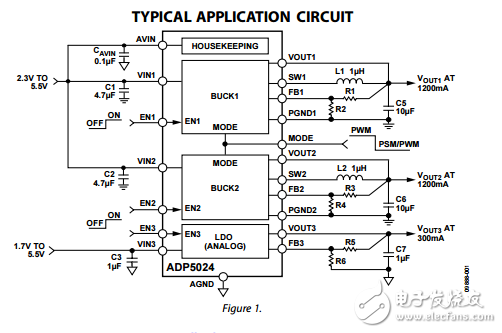 雙3兆赫1200毫安降壓具有300毫安的穩(wěn)壓器ADP5024數(shù)據(jù)表