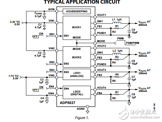 ADP5037雙3兆赫800毫安降壓兩個300毫安LDO穩(wěn)壓器