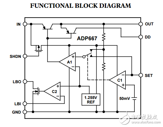 ADP667原文資料數(shù)據(jù)手冊PDF免費(fèi)下載(低壓差線性穩(wěn)壓器)