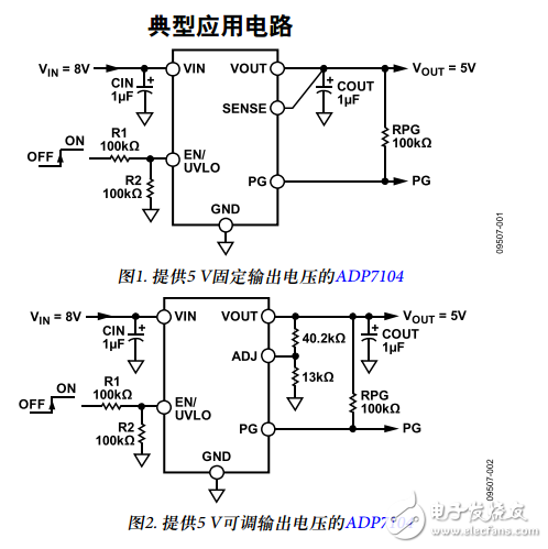 ADP7104中文資料數(shù)據(jù)手冊(cè)PDF免費(fèi)下載(CMOS、低壓差線性調(diào)節(jié)器)