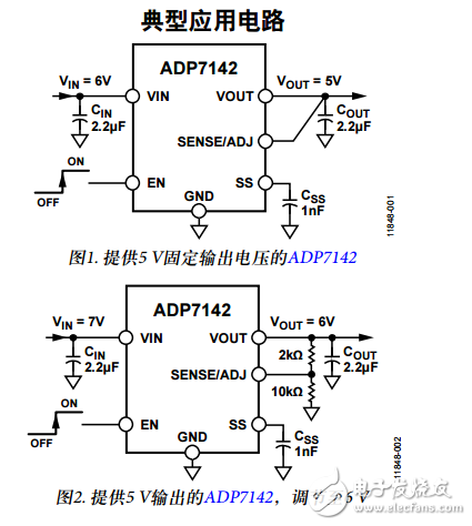 ADP7142中文資料數(shù)據(jù)手冊PDF免費下載(CMOS、低壓差(LDO)線性穩(wěn)壓器)