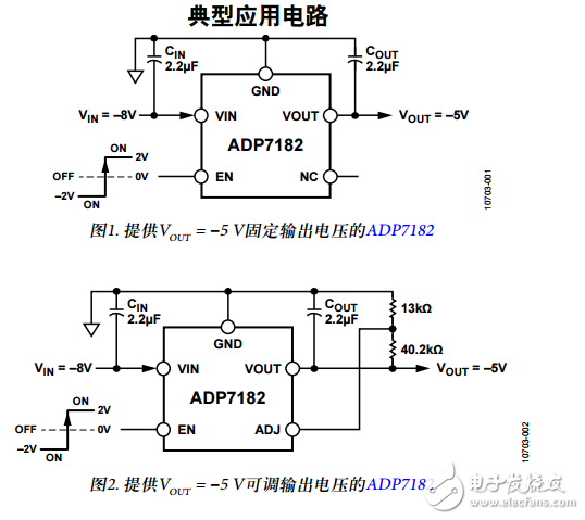 ADP7182中文資料數(shù)據(jù)手冊(cè)PDF免費(fèi)下載(低噪聲、線性穩(wěn)壓器)