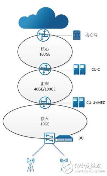 驅動5G發(fā)展,重點布局物聯網和車聯網領域,打造完整生態(tài)鏈