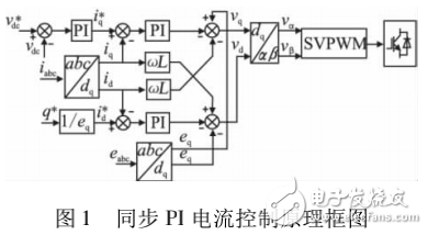 分布式發(fā)電技術(shù)及逆變器在其并網(wǎng)無功控制中的應(yīng)用