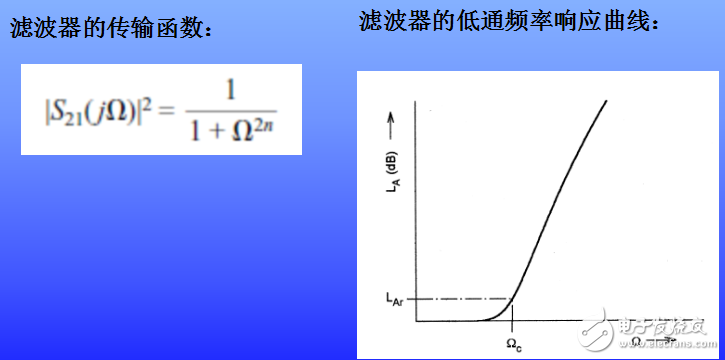 濾波器的定義與分類及微波濾波器的設(shè)計
