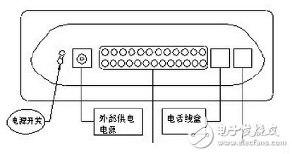 貓(modem)與路由器的區(qū)別在哪里