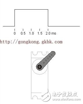 舵機pwm信號，簡單的pwm信號控制舵機附程序