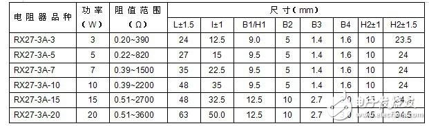 水泥電阻規(guī)格及型號(hào)