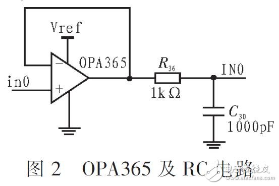 基于STM32實現(xiàn)發(fā)射動力學(xué)參數(shù)調(diào)理