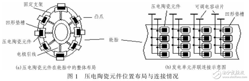 利用陶瓷元件的正壓電效應(yīng)使機(jī)械能轉(zhuǎn)換成電能設(shè)計