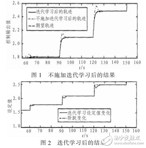自由度下的水下機(jī)器人控制器抗干擾設(shè)計