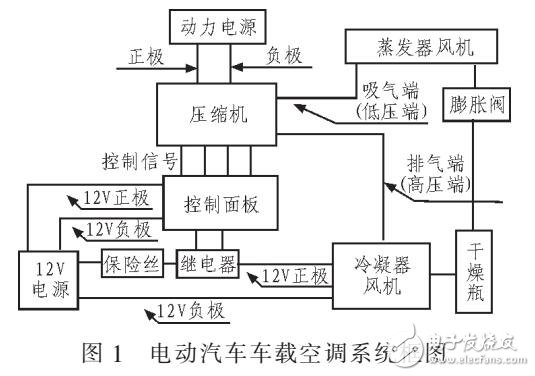 高效率永磁同步電機及其在車載空調(diào)中的設(shè)計