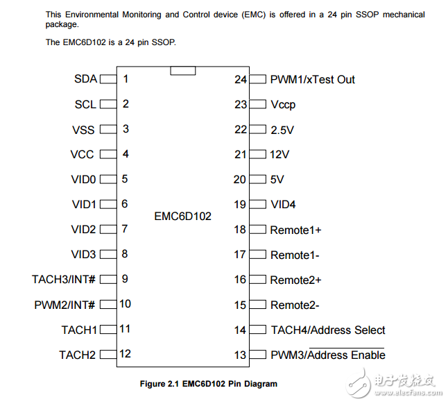 EMC6D102原文資料數(shù)據(jù)手冊(cè)PDF免費(fèi)下載(風(fēng)扇控制器集成電路)