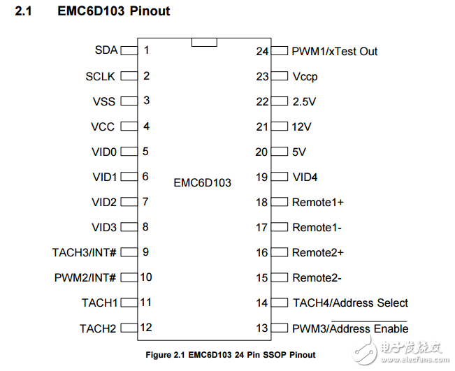 EMC6D103原文資料數(shù)據(jù)手冊PDF免費(fèi)下載(風(fēng)扇控制器集成電路)