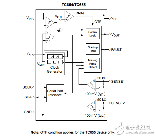 TC654/TC655原文資料數(shù)據(jù)手冊PDF免費下載(PWM風(fēng)扇速度控制器)