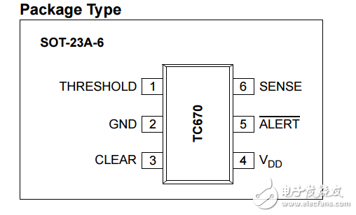 TC670原文資料數(shù)據(jù)手冊PDF免費(fèi)下載(風(fēng)扇故障檢測器)