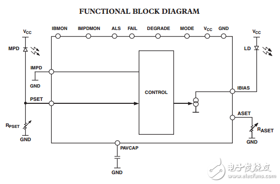ADN2830原文資料數(shù)據(jù)手冊(cè)PDF免費(fèi)下載(激光二極管驅(qū)動(dòng)器)
