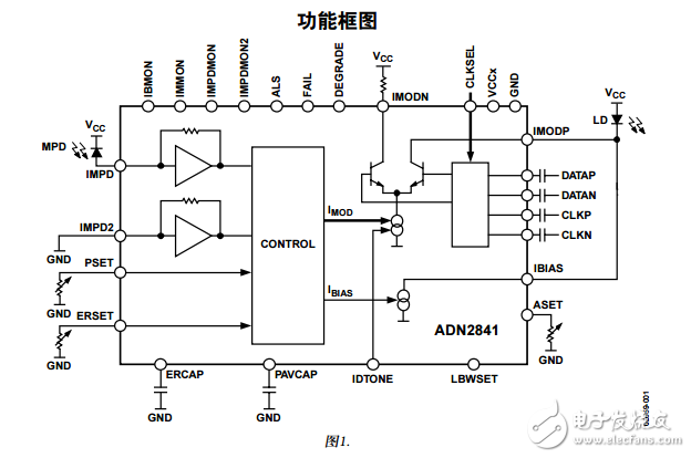 ADN2841中文資料數(shù)據(jù)手冊PDF免費下載(激光二極管驅(qū)動器)