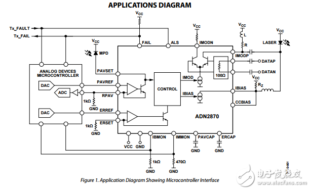 ADN2870原文資料數(shù)據(jù)手冊(cè)PDF免費(fèi)下載(激光二極管驅(qū)動(dòng)器)