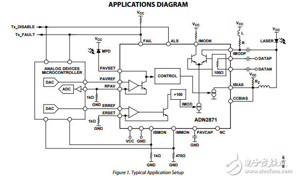ADN2871原文資料數(shù)據(jù)手冊PDF免費下載(激光二極管驅(qū)動器)