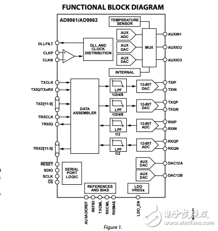 AD9961/AD9963原文資料數(shù)據(jù)手冊PDF免費下載(低功耗MxFE?轉(zhuǎn)換器)