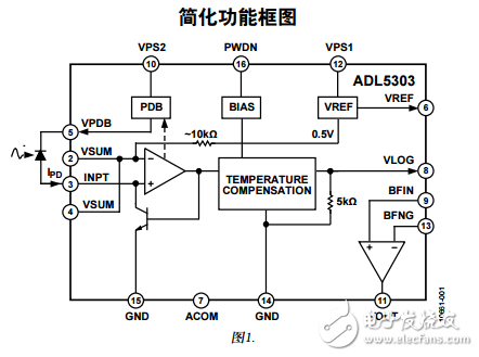 ADL5303中文資料數(shù)據(jù)手冊(cè)PDF免費(fèi)下載(低成本對(duì)數(shù)轉(zhuǎn)換器)