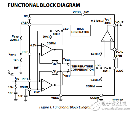 ADL5306原文資料數(shù)據(jù)手冊(cè)PDF免費(fèi)下載(低成本、微型對(duì)數(shù)轉(zhuǎn)換器)