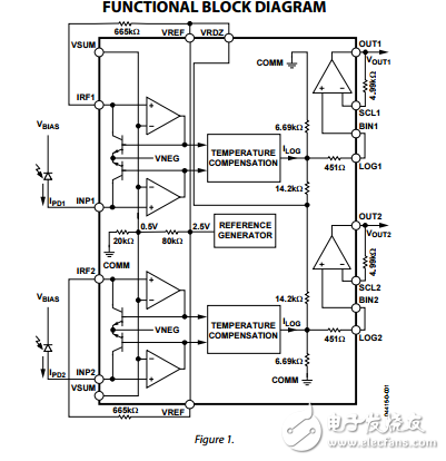 ADL5310原文資料數(shù)據(jù)手冊PDF免費下載(雙通道對數(shù)轉(zhuǎn)換器)