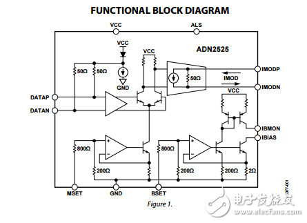 ADN2525原文資料數(shù)據(jù)手冊PDF免費下載(差分激光二極管驅(qū)動器)
