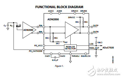 ADN2890原文資料數(shù)據(jù)手冊PDF免費(fèi)下載(高增益限幅放大器)