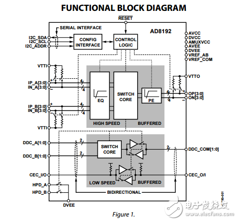 AD8192原文資料數(shù)據(jù)手冊(cè)PDF免費(fèi)下載(完整的HDMI?/DVI連接開關(guān))