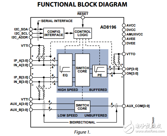 AD8196原文資料數(shù)據(jù)手冊PDF免費下載(HDMI?/ DVI開關)